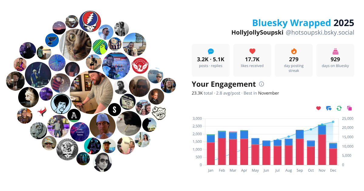 Your Bluesky Wrapped 2025 preview