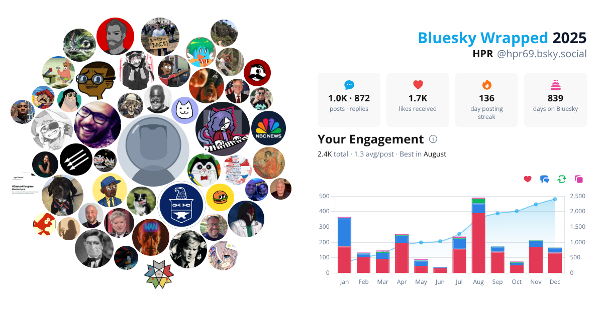 Your Bluesky Wrapped 2025 preview