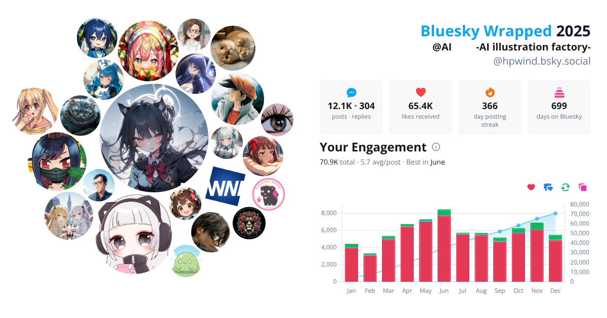 Your Bluesky Wrapped 2025 preview