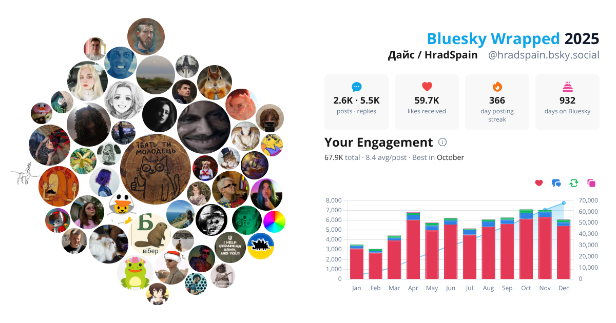 Your Bluesky Wrapped 2025 preview