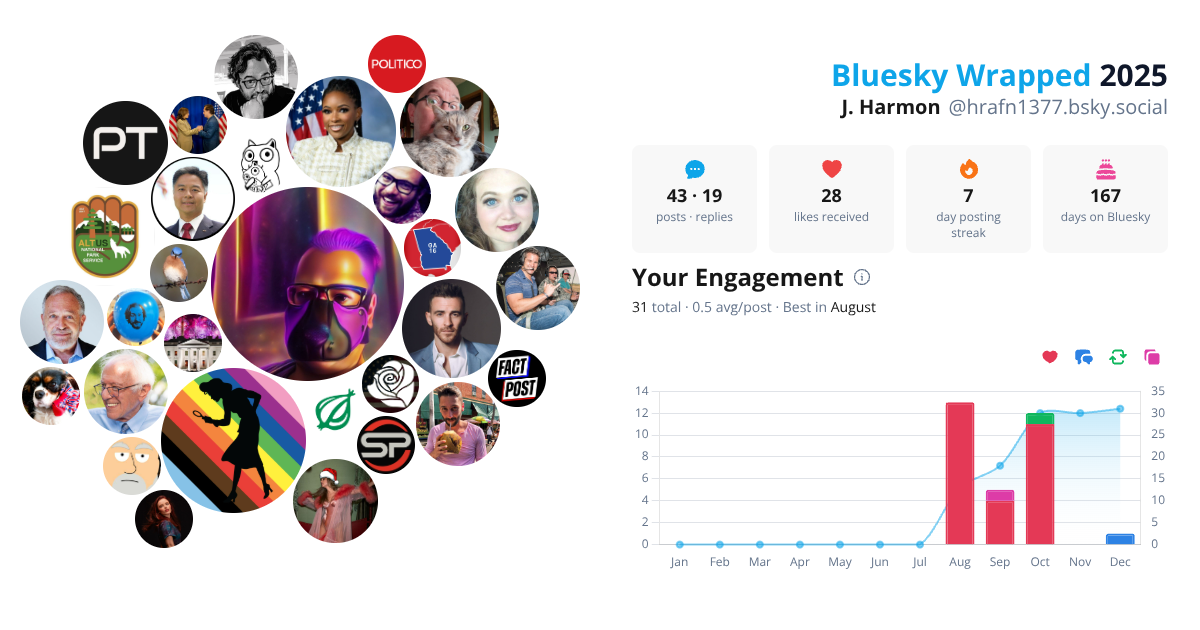 Your Bluesky Wrapped 2025 preview