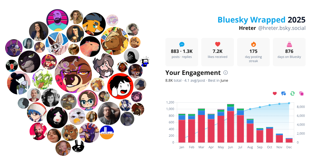 Your Bluesky Wrapped 2025 preview