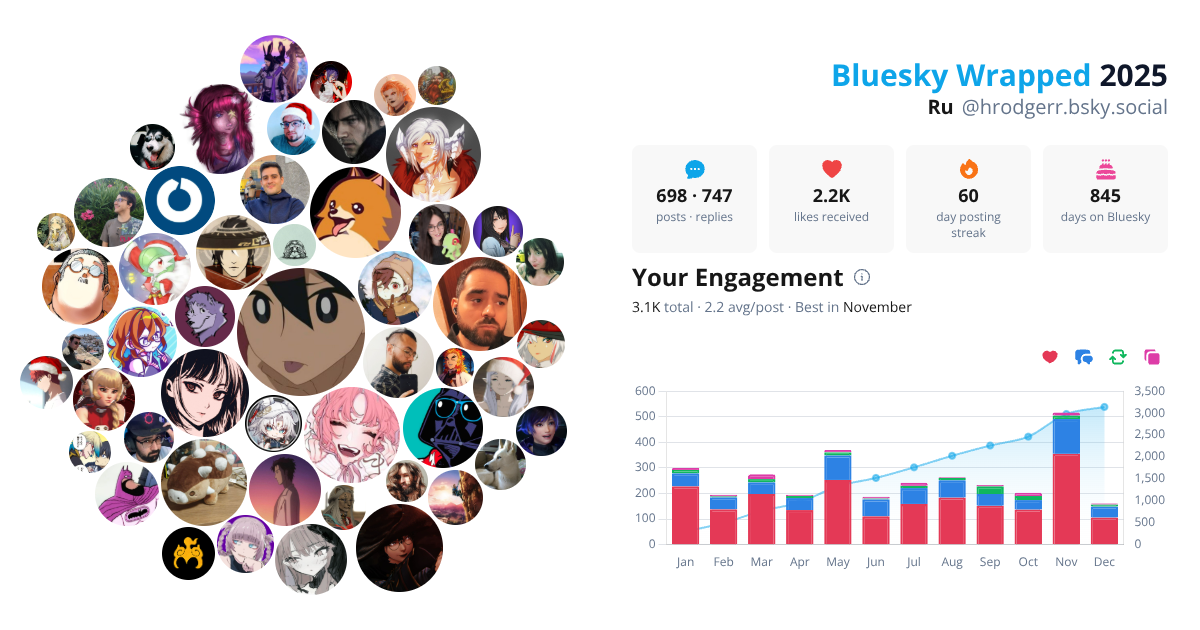 Your Bluesky Wrapped 2025 preview