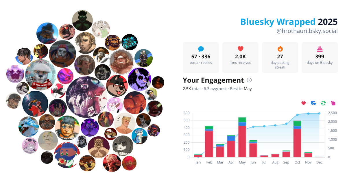 Your Bluesky Wrapped 2025 preview