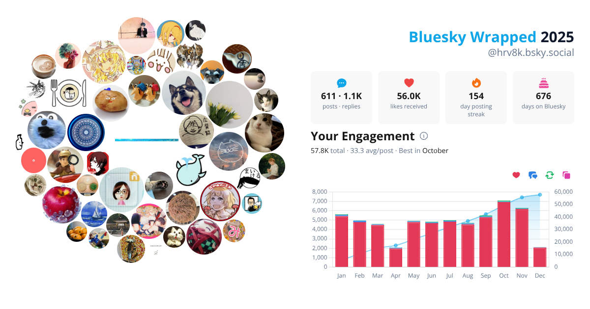 Your Bluesky Wrapped 2025 preview