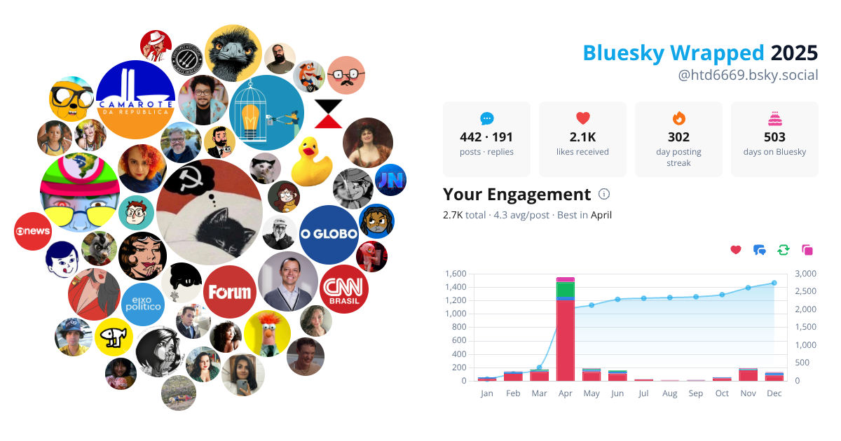 Your Bluesky Wrapped 2025 preview