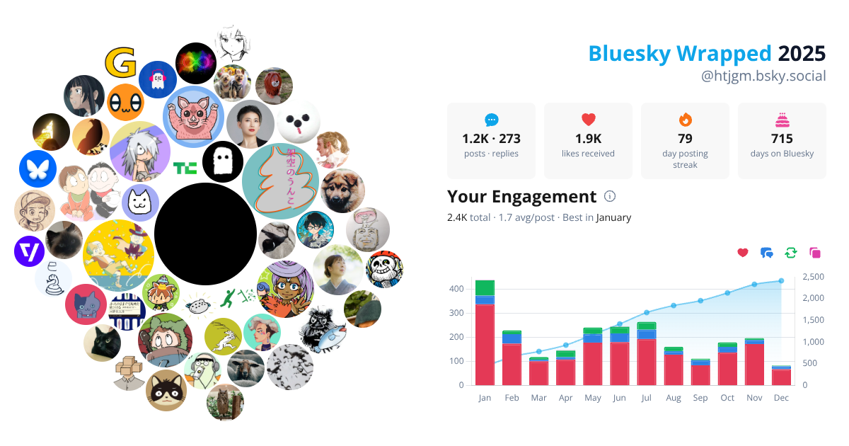 Your Bluesky Wrapped 2025 preview