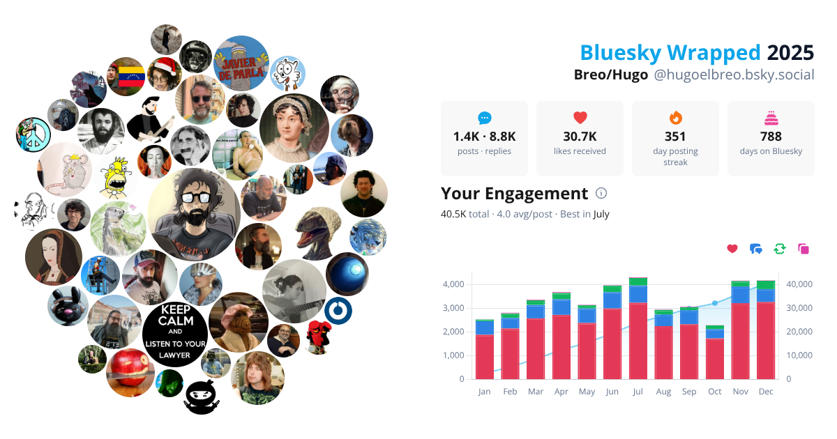 Your Bluesky Wrapped 2025 preview
