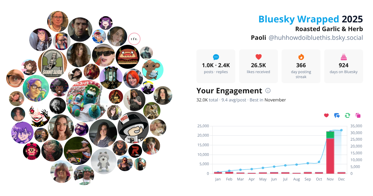 Your Bluesky Wrapped 2025 preview