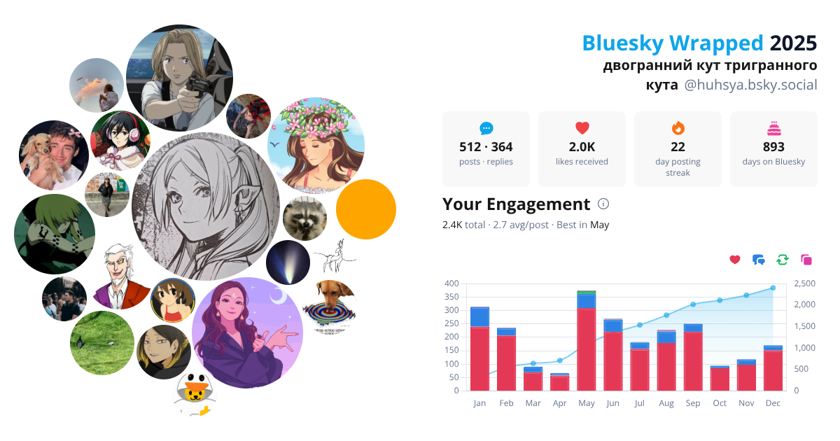 Your Bluesky Wrapped 2025 preview