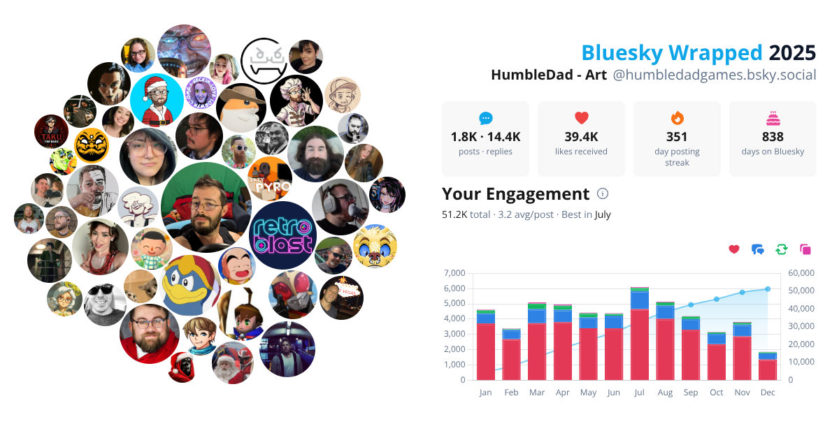 Your Bluesky Wrapped 2025 preview