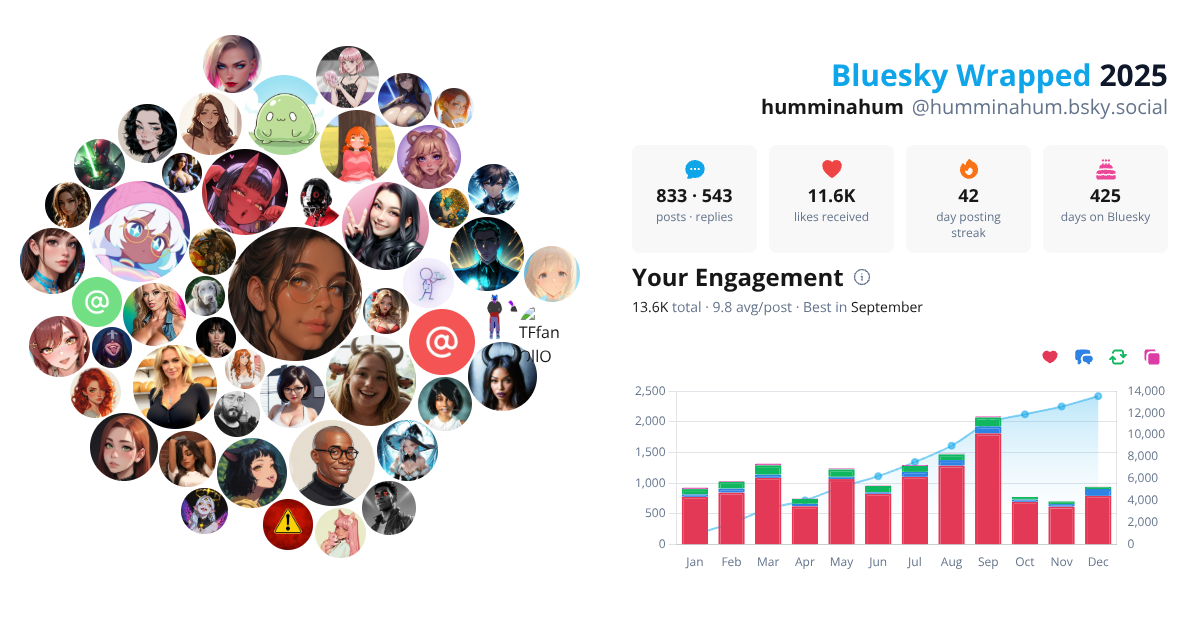 Your Bluesky Wrapped 2025 preview