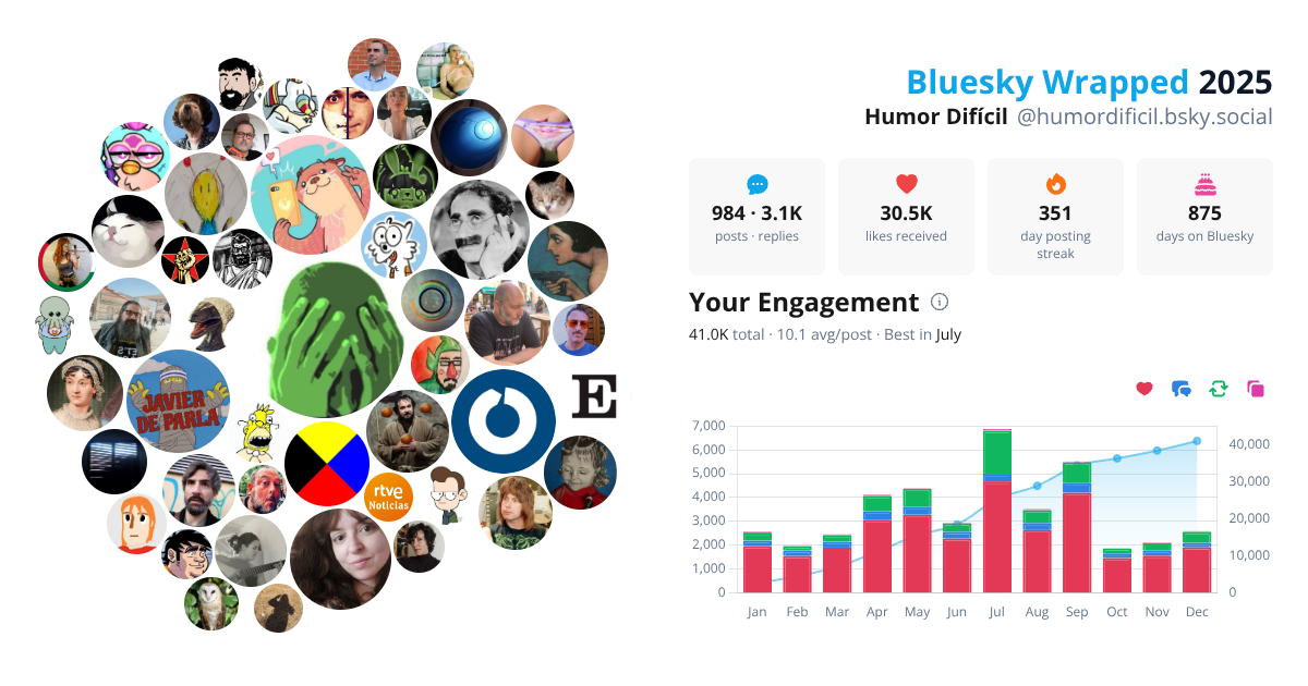 Your Bluesky Wrapped 2025 preview