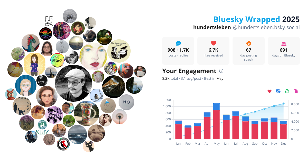 Your Bluesky Wrapped 2025 preview