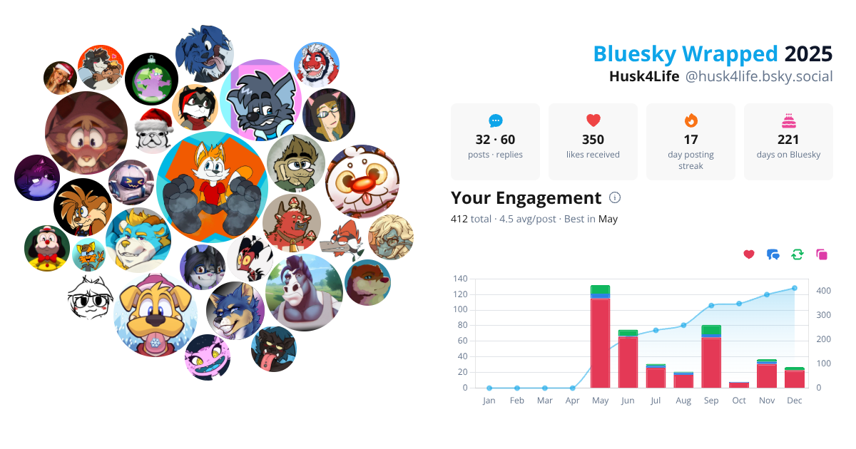 Your Bluesky Wrapped 2025 preview