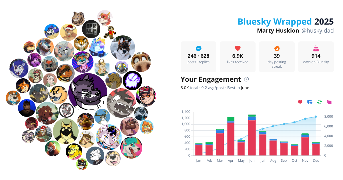 Your Bluesky Wrapped 2025 preview