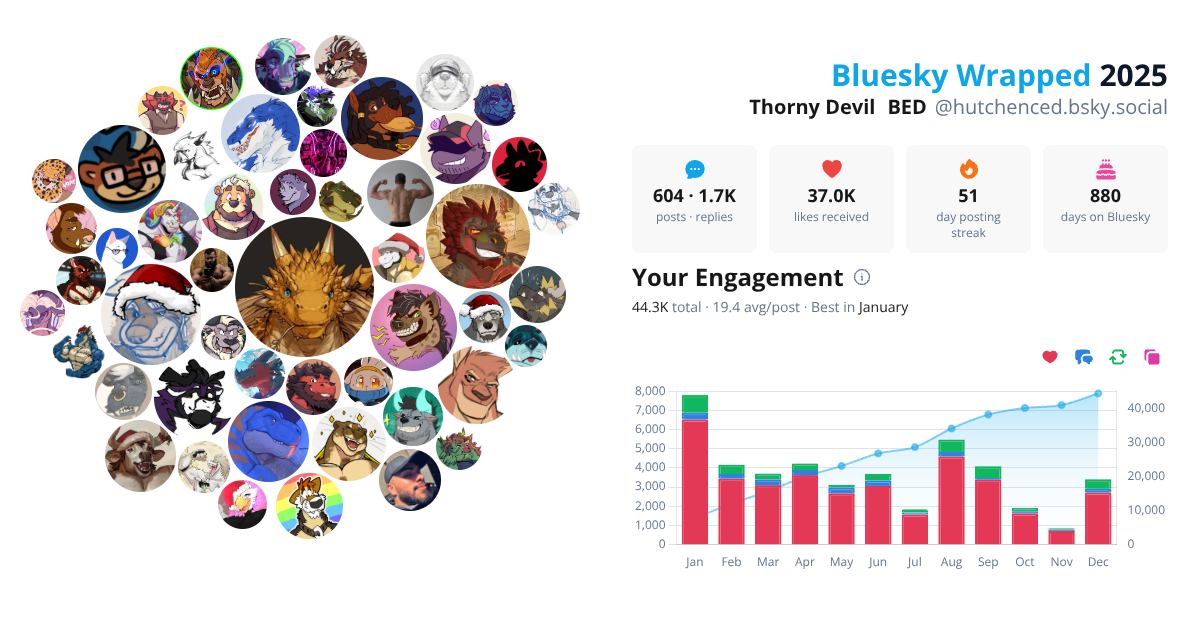 Your Bluesky Wrapped 2025 preview