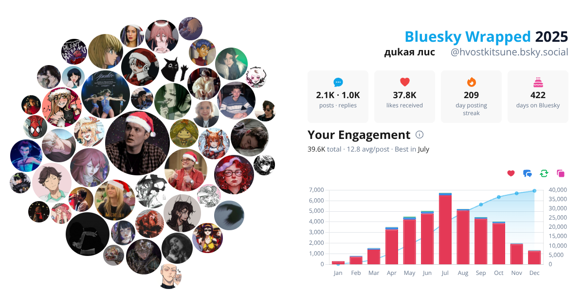 Your Bluesky Wrapped 2025 preview