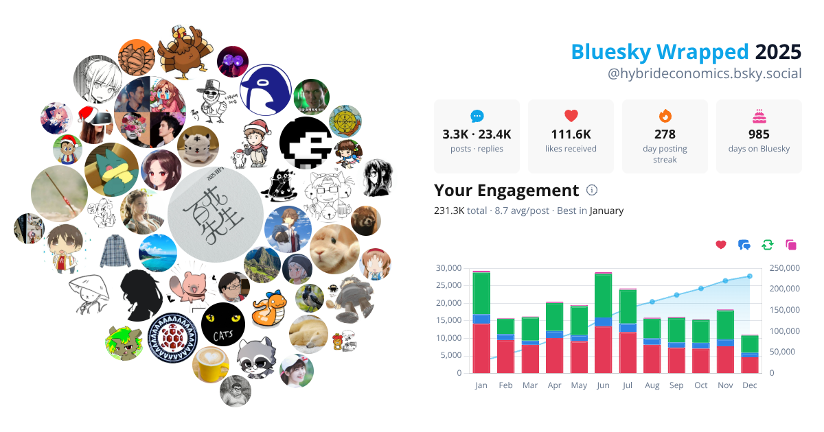 Your Bluesky Wrapped 2025 preview