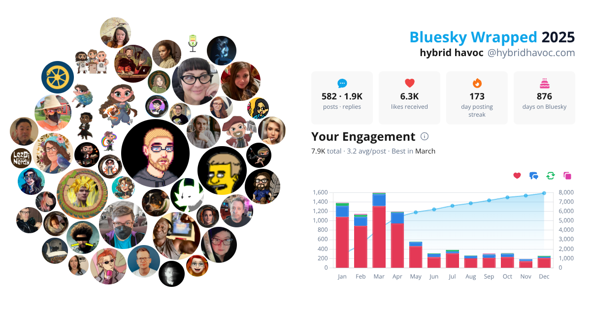 Your Bluesky Wrapped 2025 preview