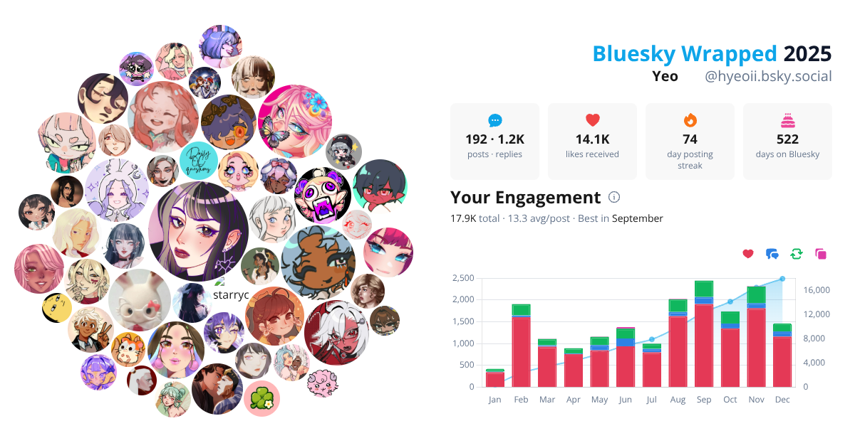 Your Bluesky Wrapped 2025 preview