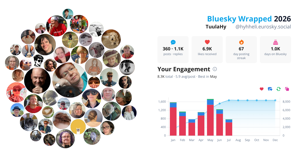 Your Bluesky Wrapped 2026 preview