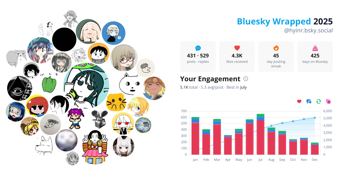 Your Bluesky Wrapped 2025 preview