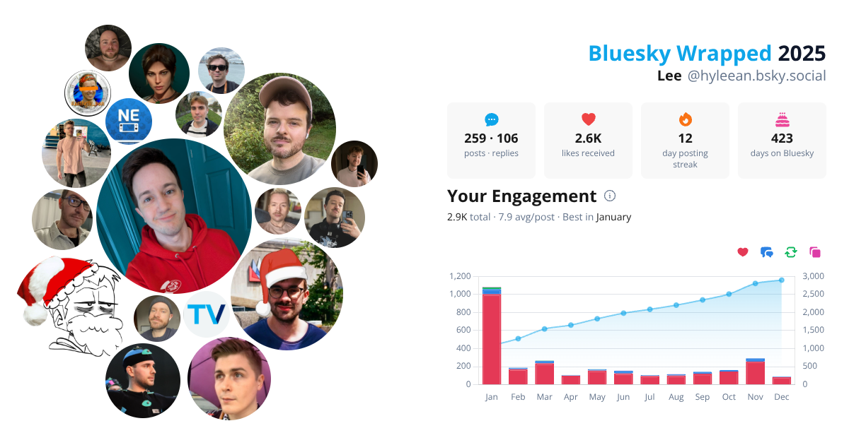 Your Bluesky Wrapped 2025 preview