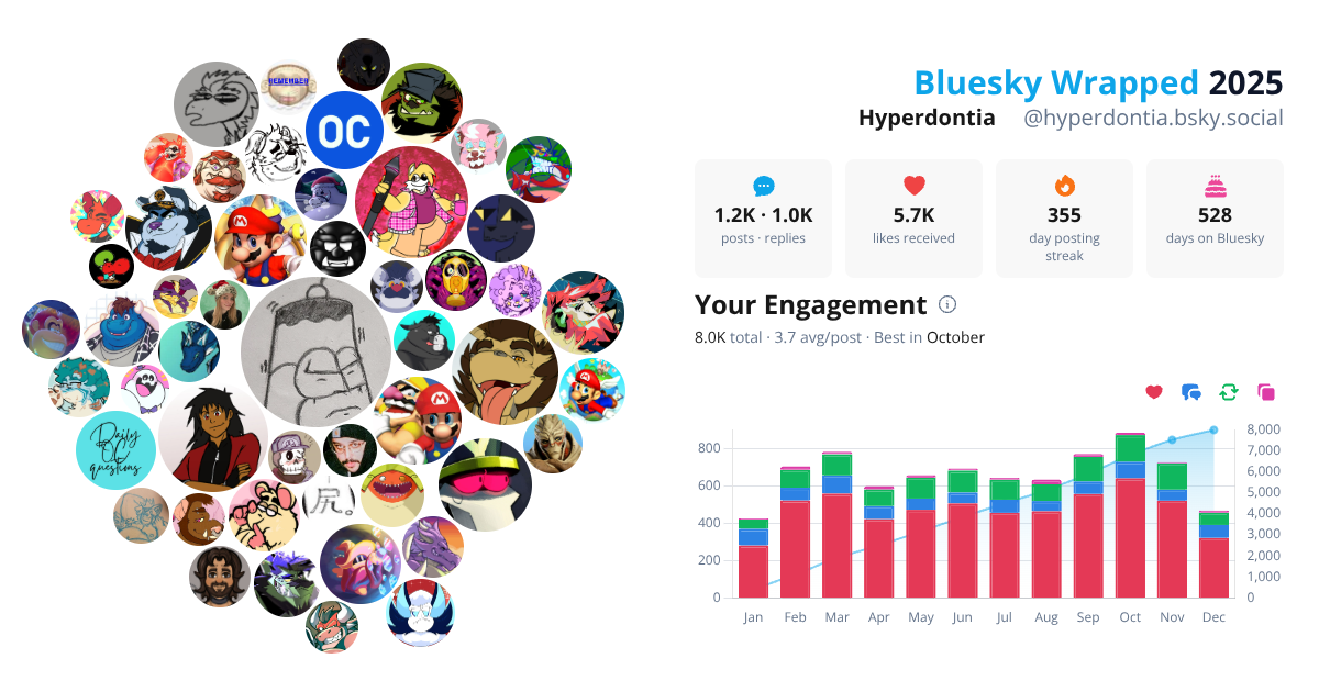 Your Bluesky Wrapped 2025 preview