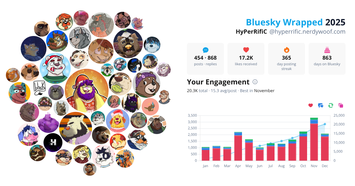 Your Bluesky Wrapped 2025 preview