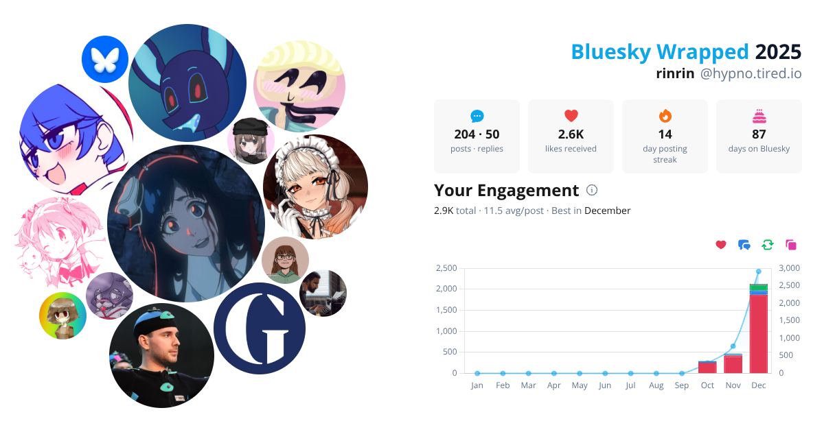 Your Bluesky Wrapped 2025 preview