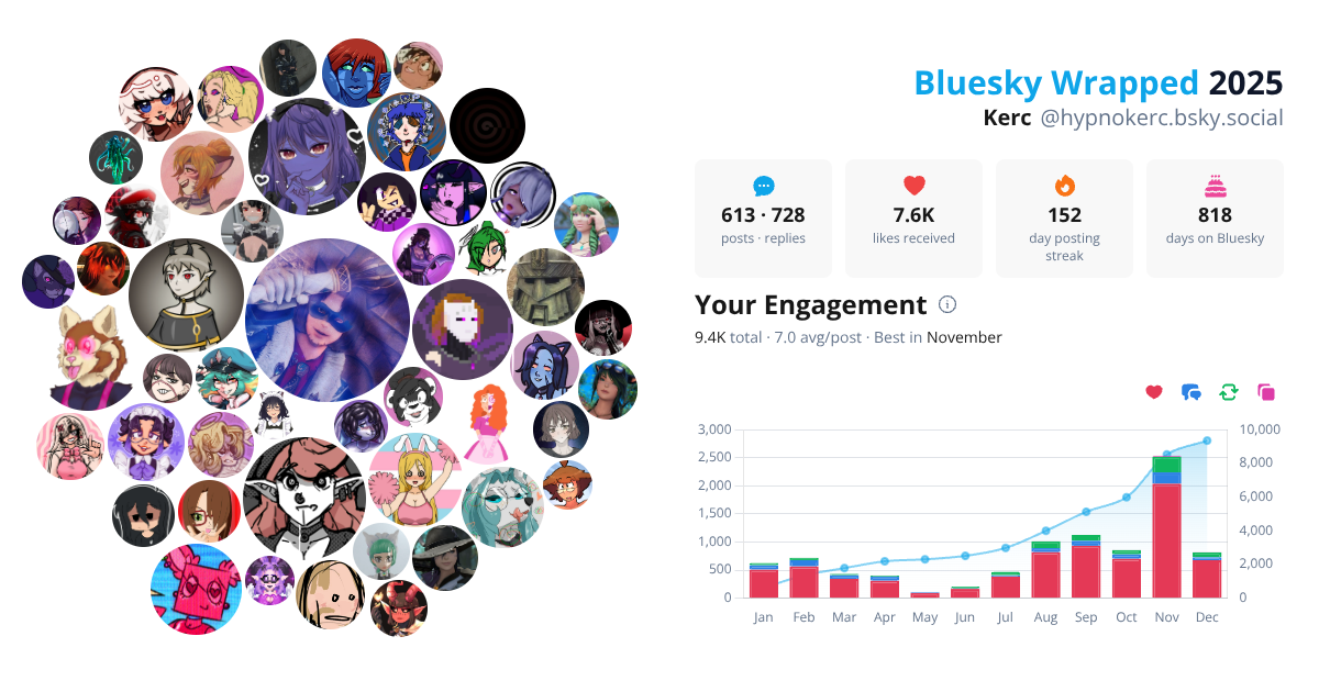Your Bluesky Wrapped 2025 preview