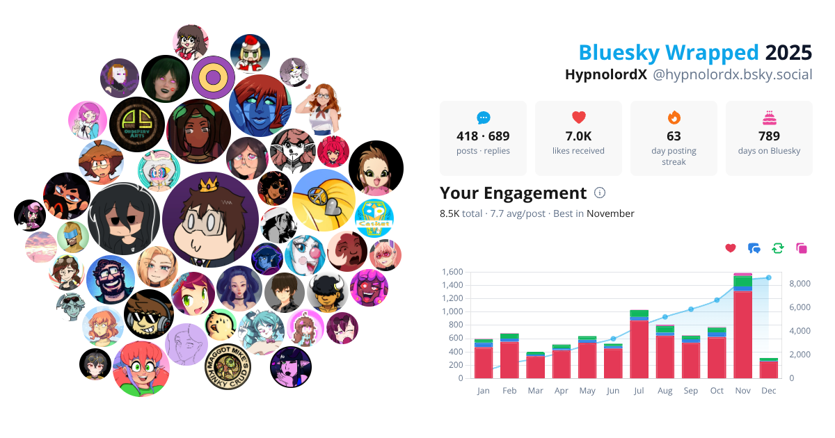 Your Bluesky Wrapped 2025 preview