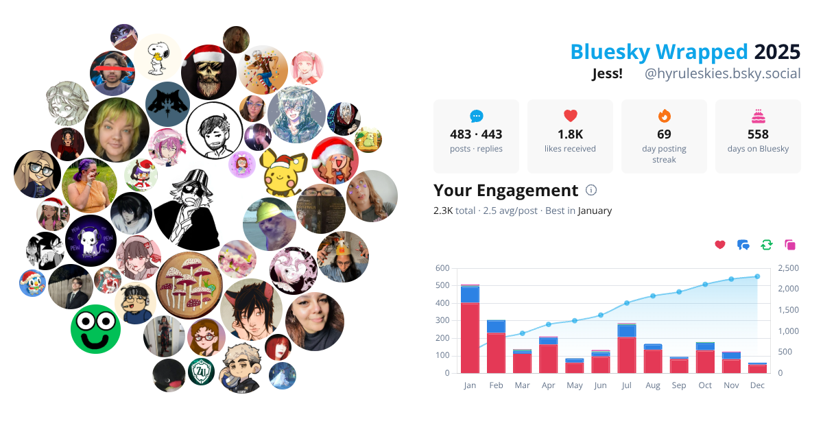 Your Bluesky Wrapped 2025 preview