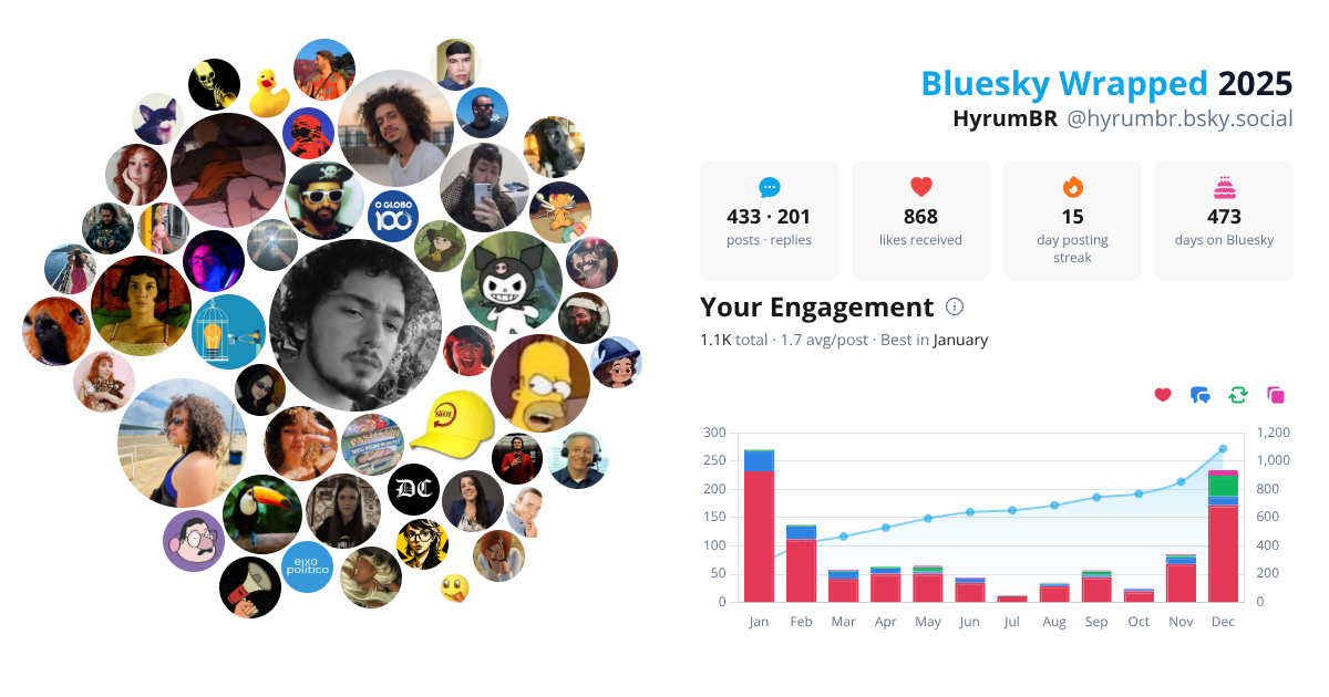 Your Bluesky Wrapped 2025 preview