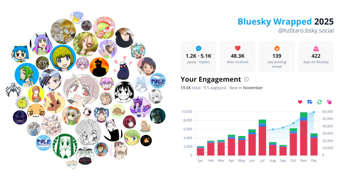 Your Bluesky Wrapped 2025 preview