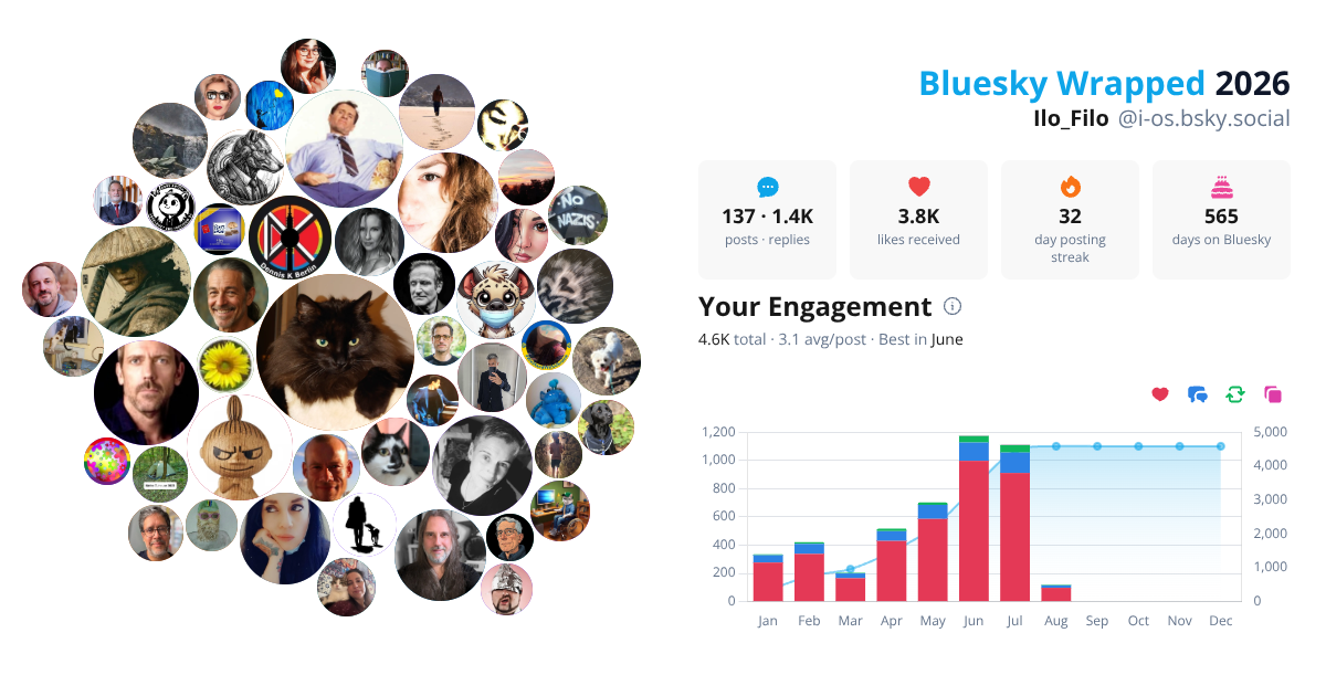 Your Bluesky Wrapped 2026 preview