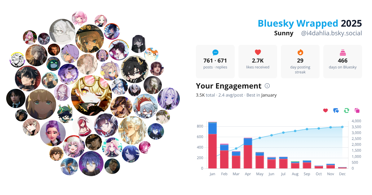Your Bluesky Wrapped 2025 preview