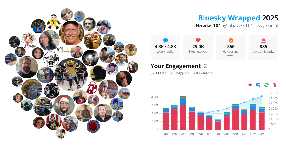 Your Bluesky Wrapped 2025 preview