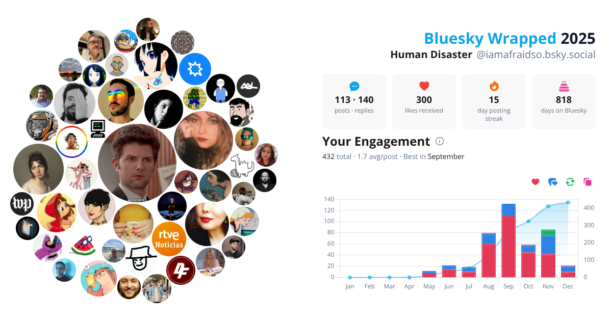Your Bluesky Wrapped 2025 preview