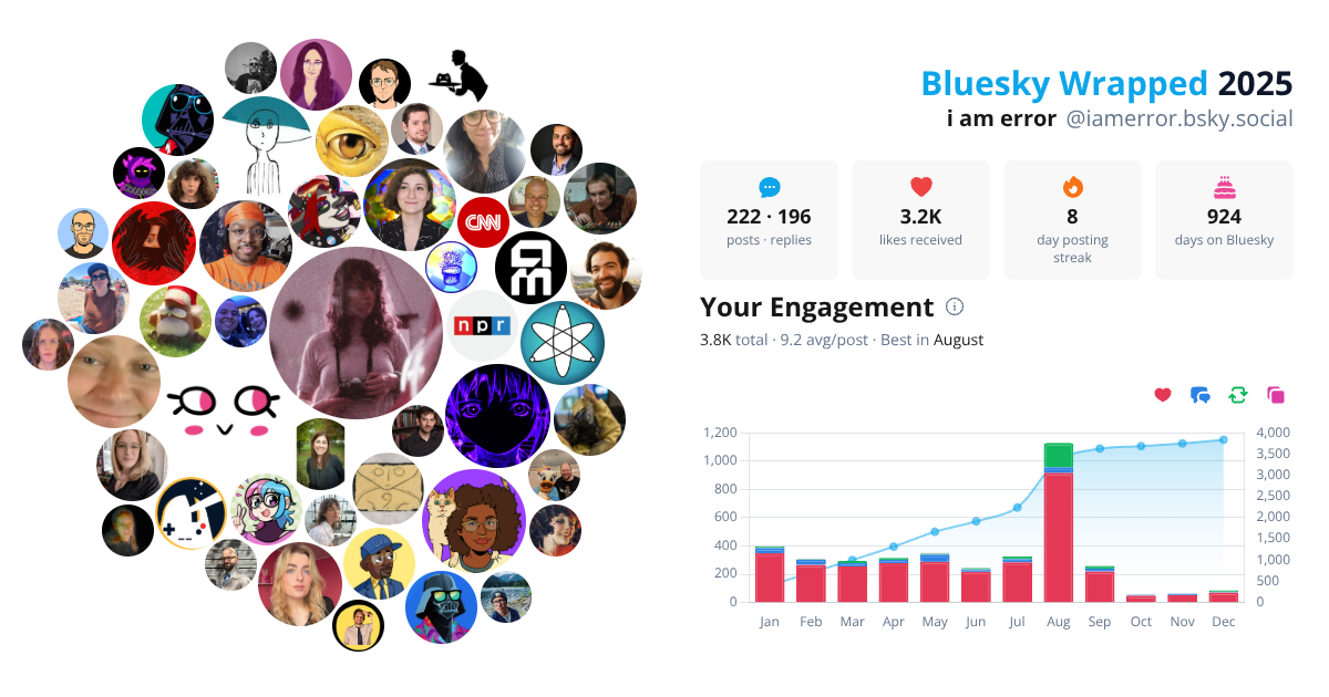 Your Bluesky Wrapped 2025 preview