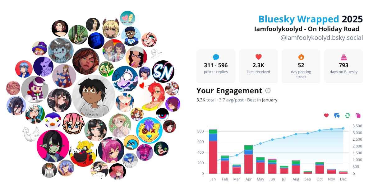 Your Bluesky Wrapped 2025 preview