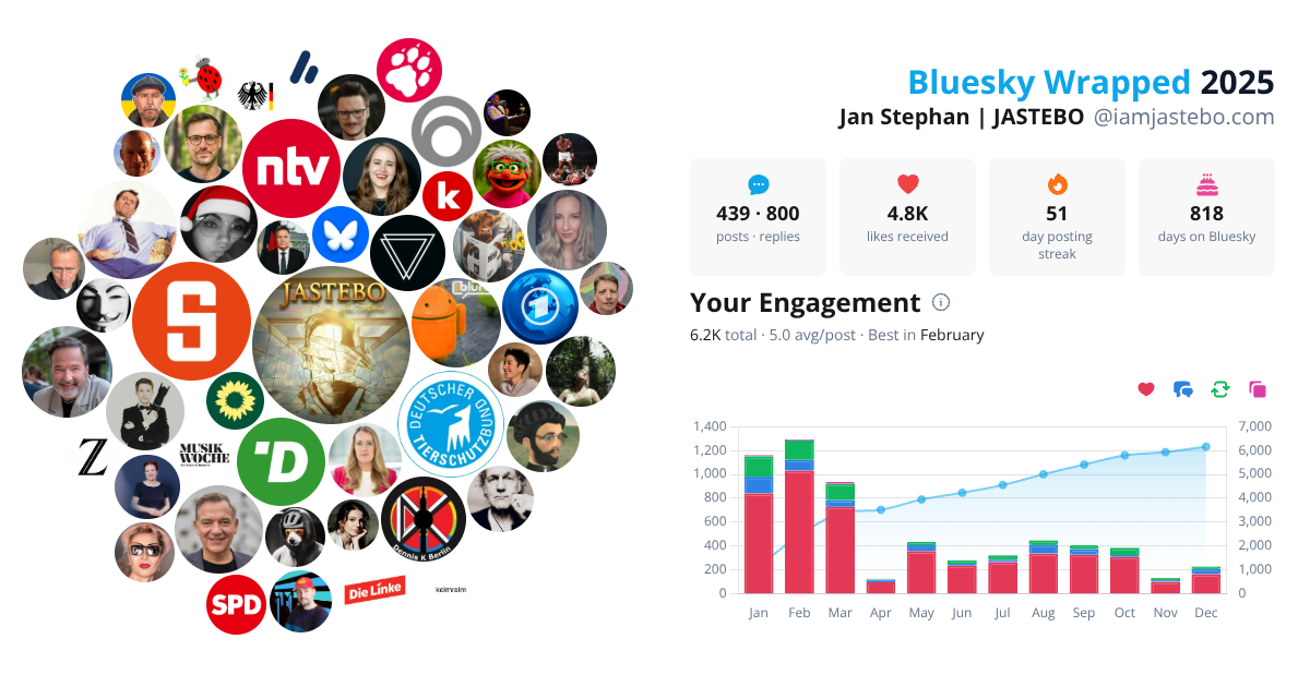 Your Bluesky Wrapped 2025 preview