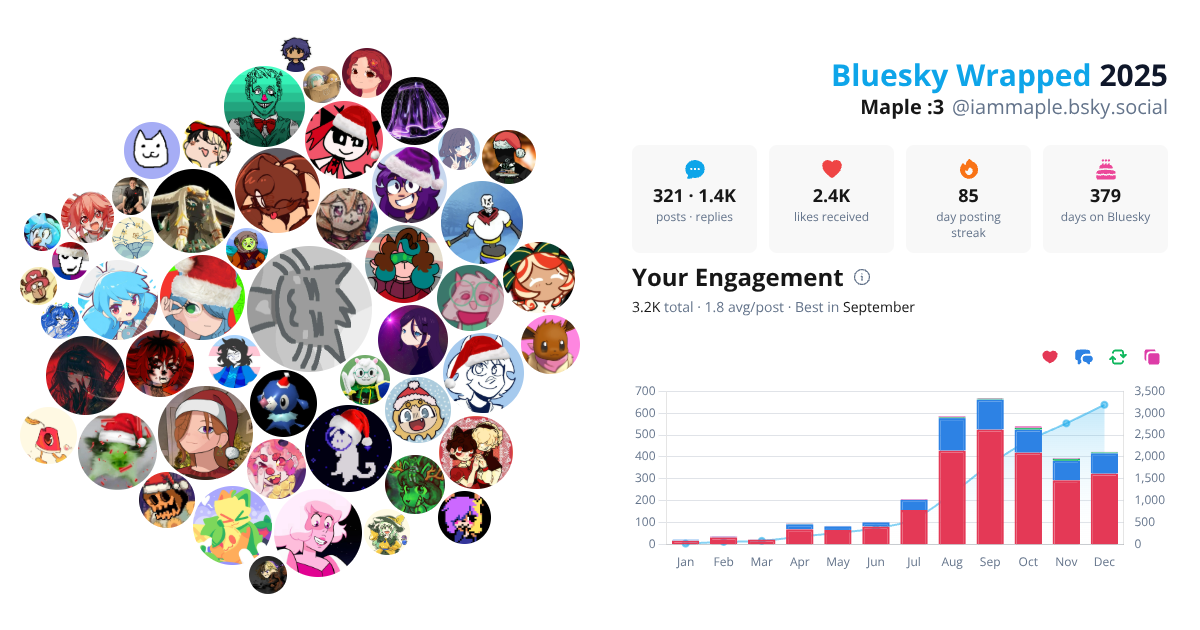 Your Bluesky Wrapped 2025 preview