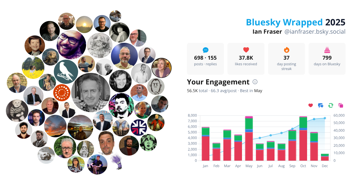 Your Bluesky Wrapped 2025 preview