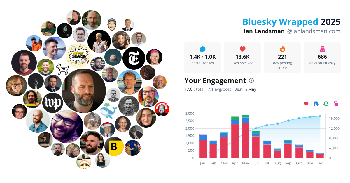 Your Bluesky Wrapped 2025 preview