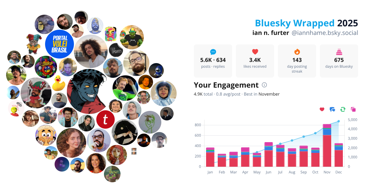 Your Bluesky Wrapped 2025 preview