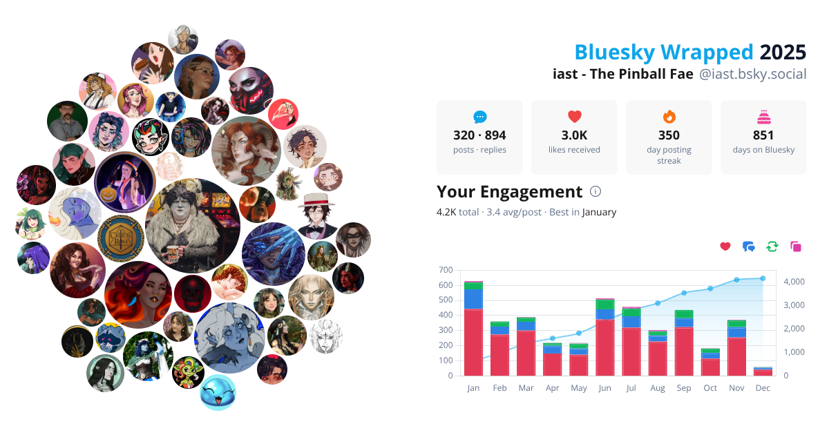 Your Bluesky Wrapped 2025 preview