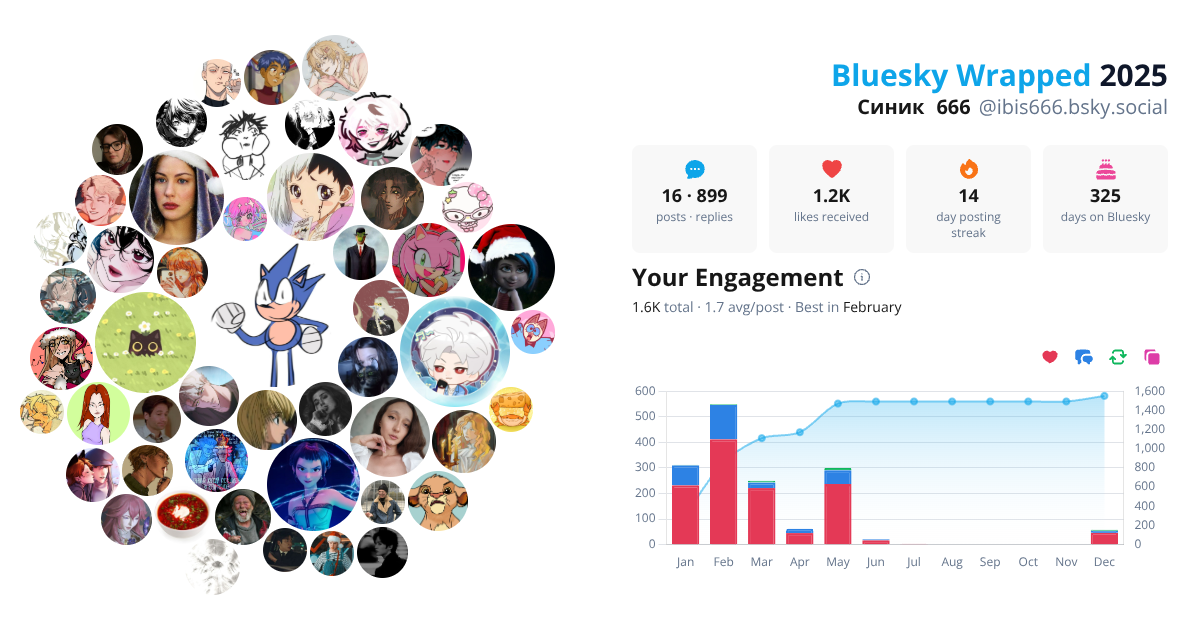 Your Bluesky Wrapped 2025 preview