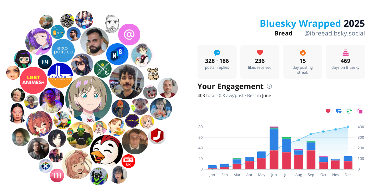 Your Bluesky Wrapped 2025 preview